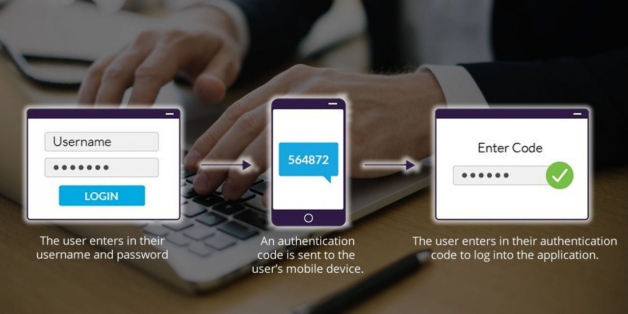 Issues faced when trying to deploy multi-factor authentication