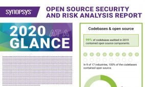 2020 open source security and risk analysis