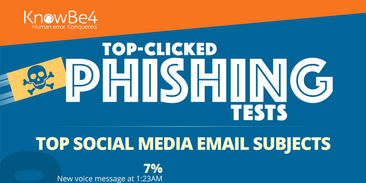 Top phishing email subjects