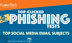 Top phishing email subjects