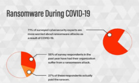 Big game hunting, ransomware dominate cybercrime ecosystem