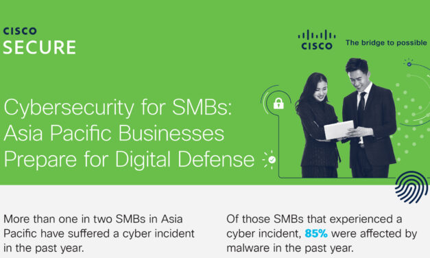 Asia Pacific SMBs prepare for digital defense