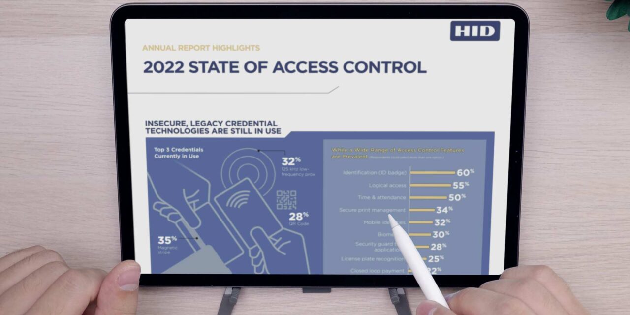 2022 State of Access Control