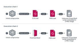 Obscure cyber espionage group in Asia and Africa finally gets an airing