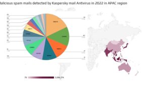 You’ve Got Spam Mail: APAC accounts for 1/4 of global malicious emails in 2022