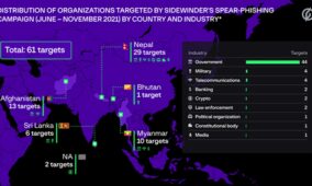 Forensic research peels the skin off the SideWinder APT group