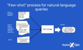 ChatGPT, what have you done for defenders lately?