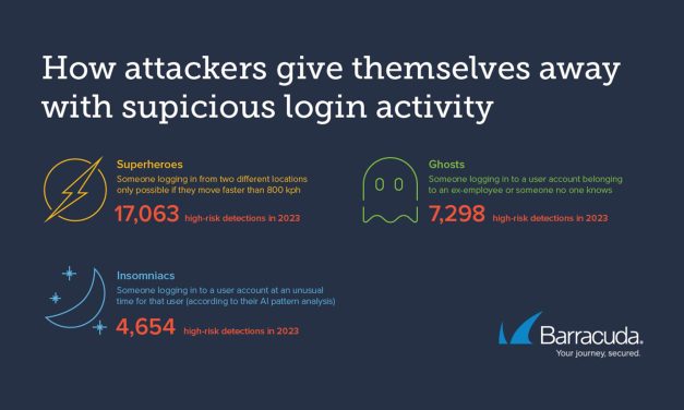 Why cybercriminals time their attacks during certain periods of the year