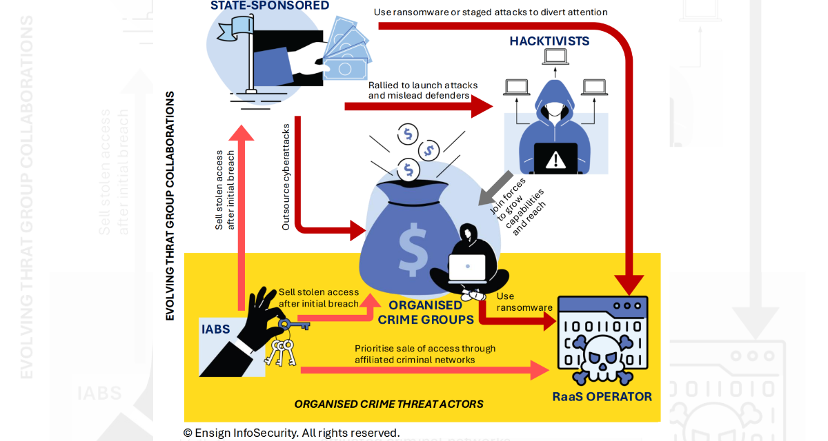 Rise in state-sponsored cyber-attacks across APAC
